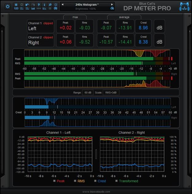 Blue Cat's DP Meter Pro – Spectral Analysis