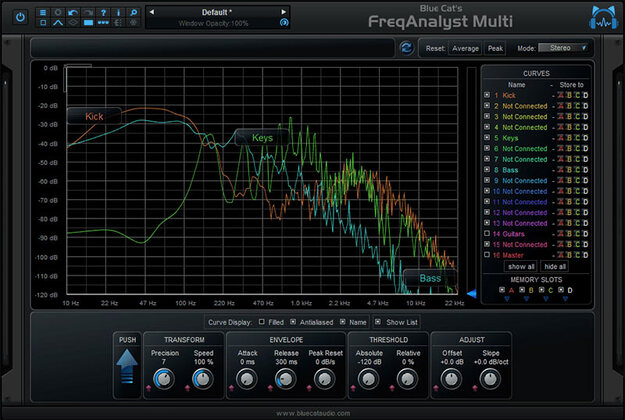 Blue Cat's FreqAnalyst Multi – Spectral Analysis