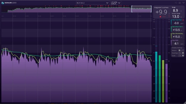 BUTE Loudness Analyser 2 (Surround) – Metering