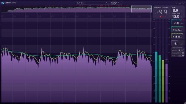 BUTE Loudness Analyser 2 – Metering