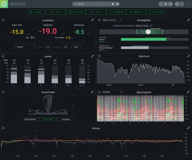 Insight 2 – Spectral Analysis