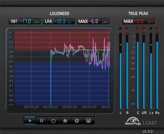 LCAST Surround – Metering