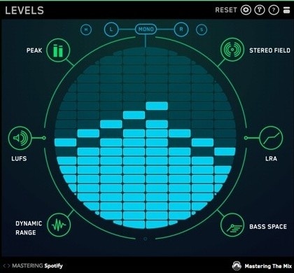 LEVELS – Metering