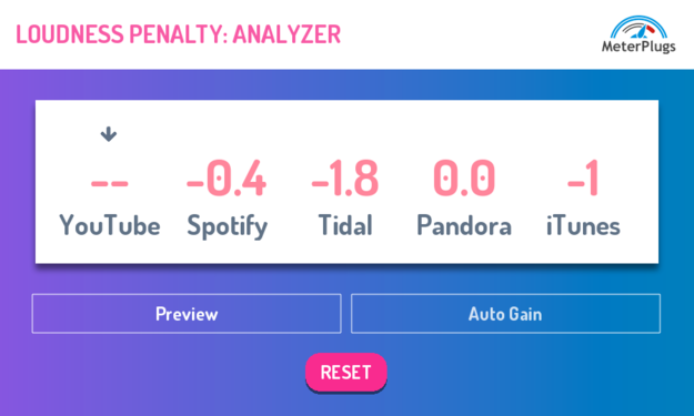 Loudness Penalty – Metering