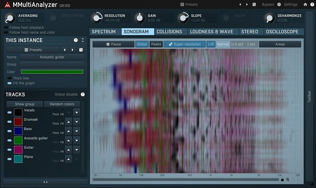 MMultiAnalyzer – Spectral Analysis
