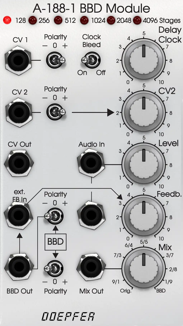Modular Add-On: Doepfer A-188-1 BBD – Modulator