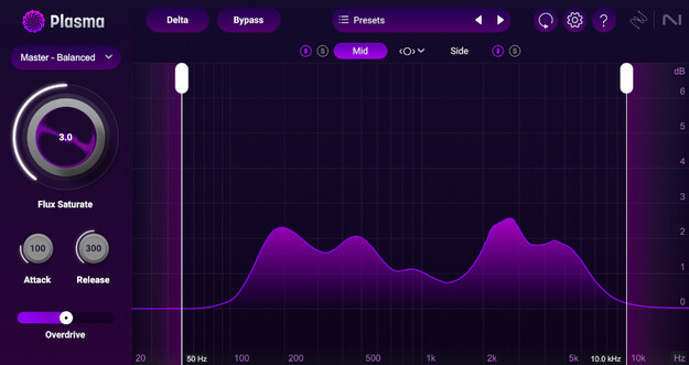 Plasma – Saturation