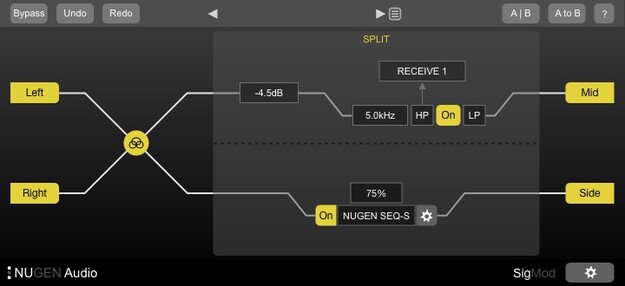 SigMod – Utility