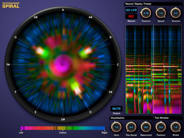 spiral – Spectral Analysis
