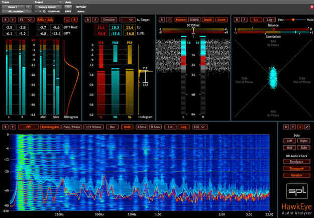 SPL HawkEye – Metering