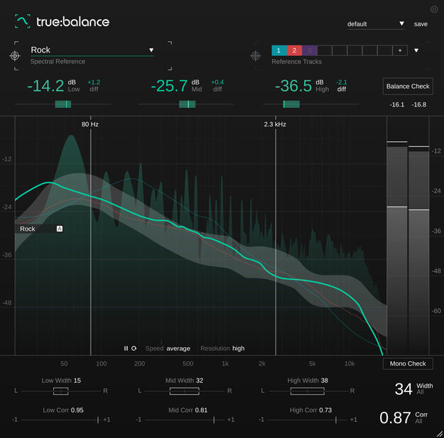 true:balance – Spectral Analysis