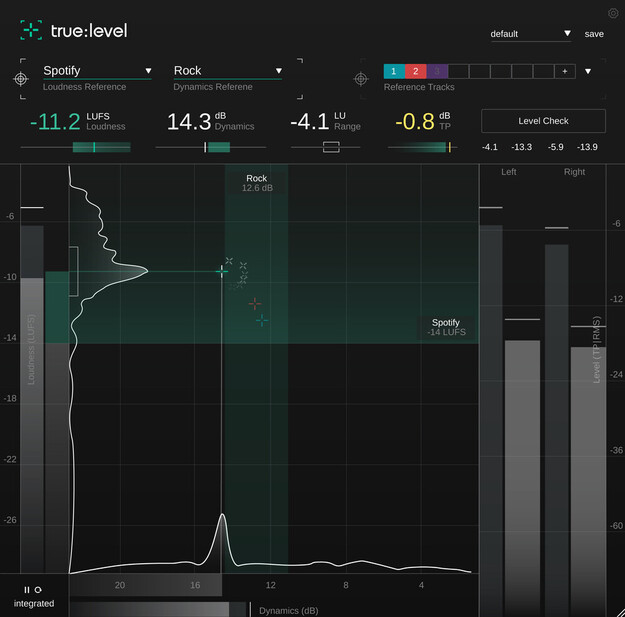 true:level – Metering