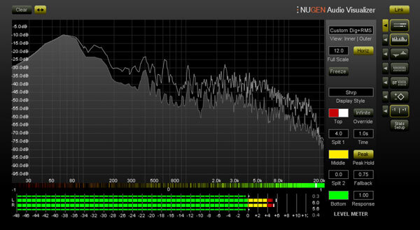 Visualizer – Metering